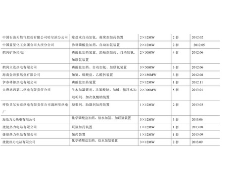 中國石油天然氣項(xiàng)目