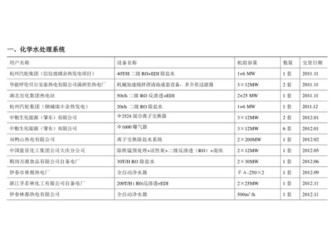 杭州汽輪集團項目